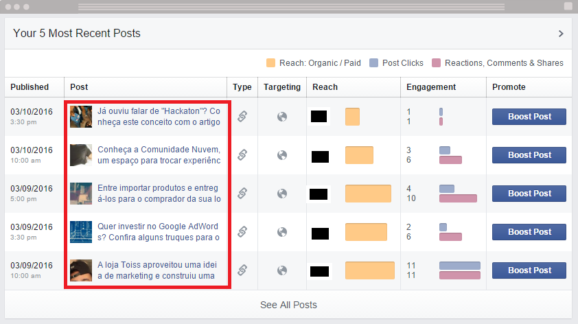 Facebook Reactions